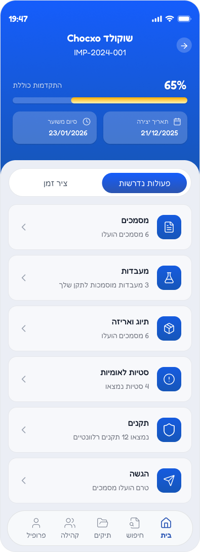 פעולות נדרשות